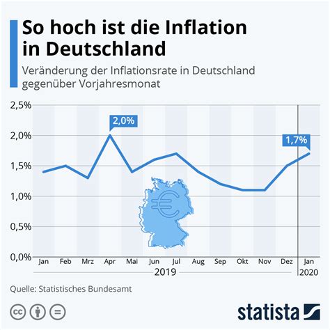 inflationsrate deutschland 2023